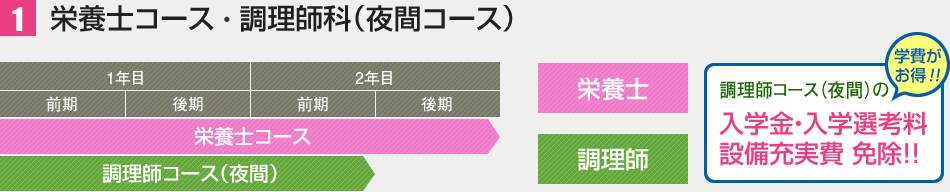 栄養士コース×調理師科夜間コース概略