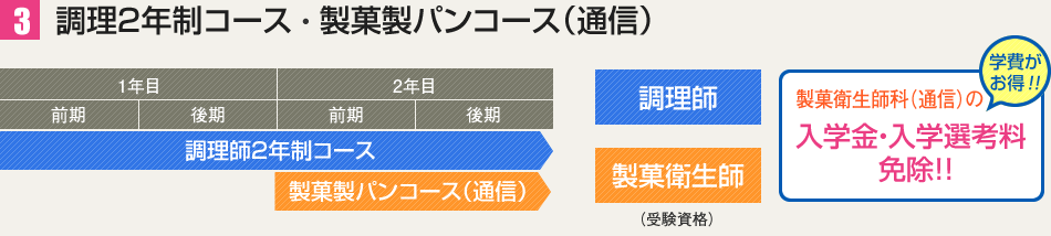 調理２年制コース×製菓製パンコース（通信）概略