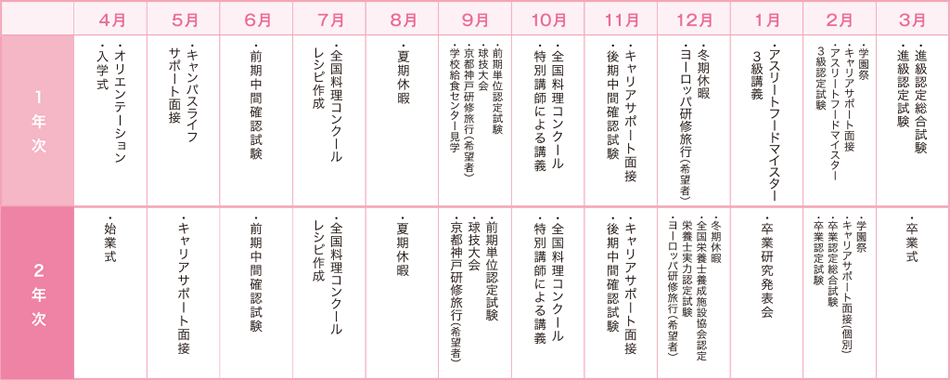 学校行事カレンダー