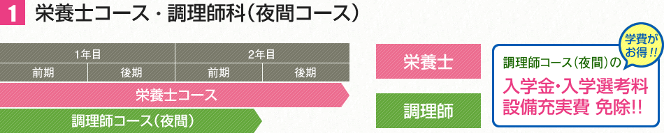 栄養士コース×調理師科夜間コース概略