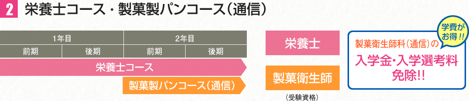 栄養士コース×製菓製パンコース（通信）概略