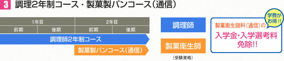 調理２年制コース×製菓製パンコース（通信）概略