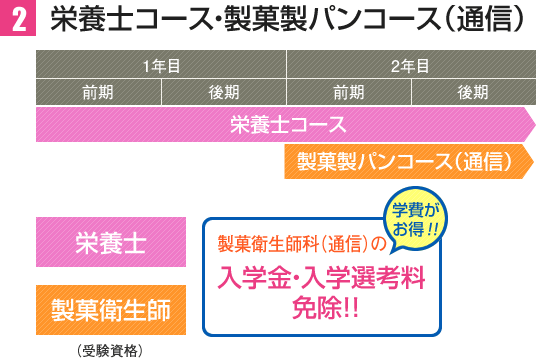 栄養士コース・製菓製パンコース（通信）