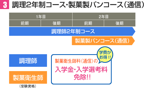 全調理２年制コース・製菓製パンコース（通信）